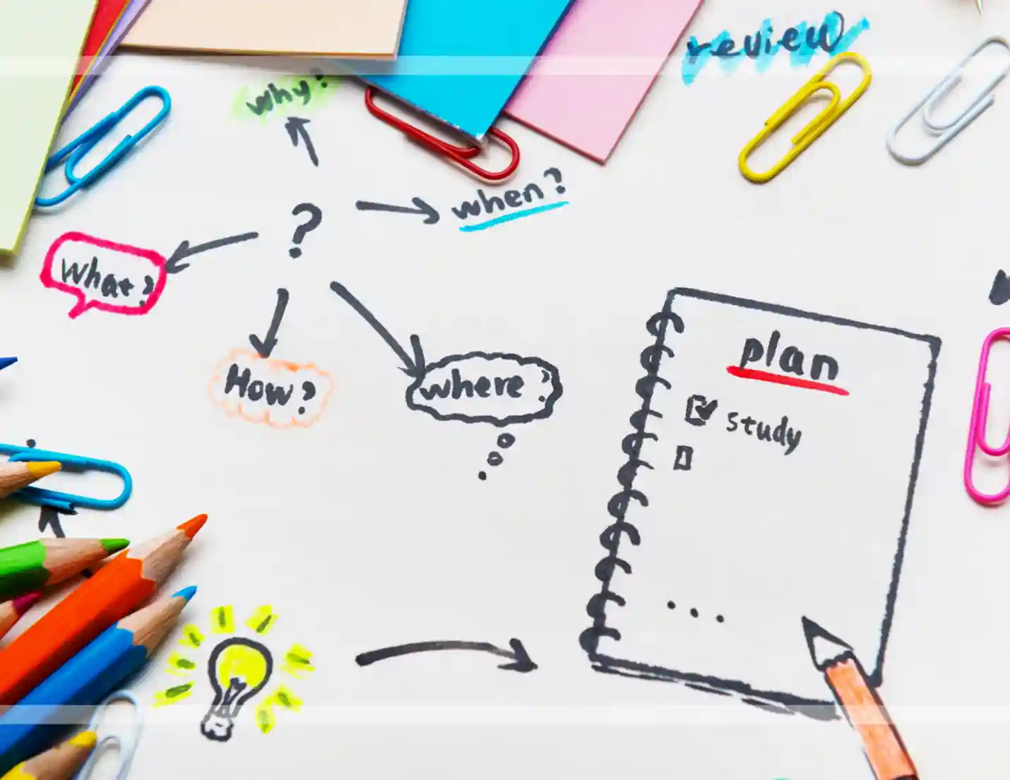 Graphic depicting notebook with a plan.